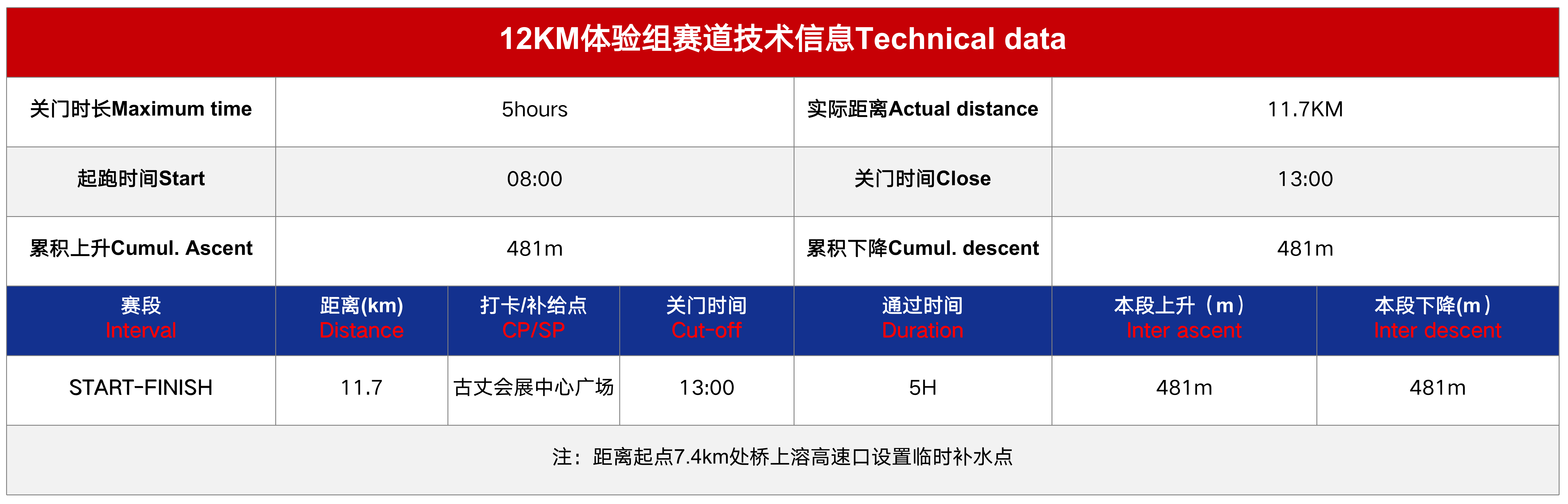 赛道技术信息12km.png