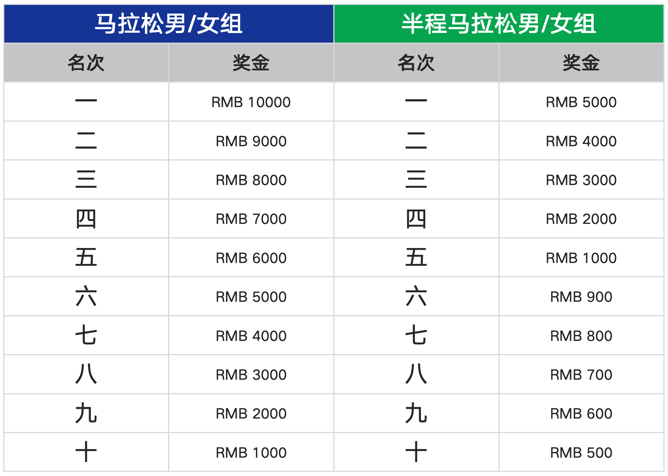 奖金1.png