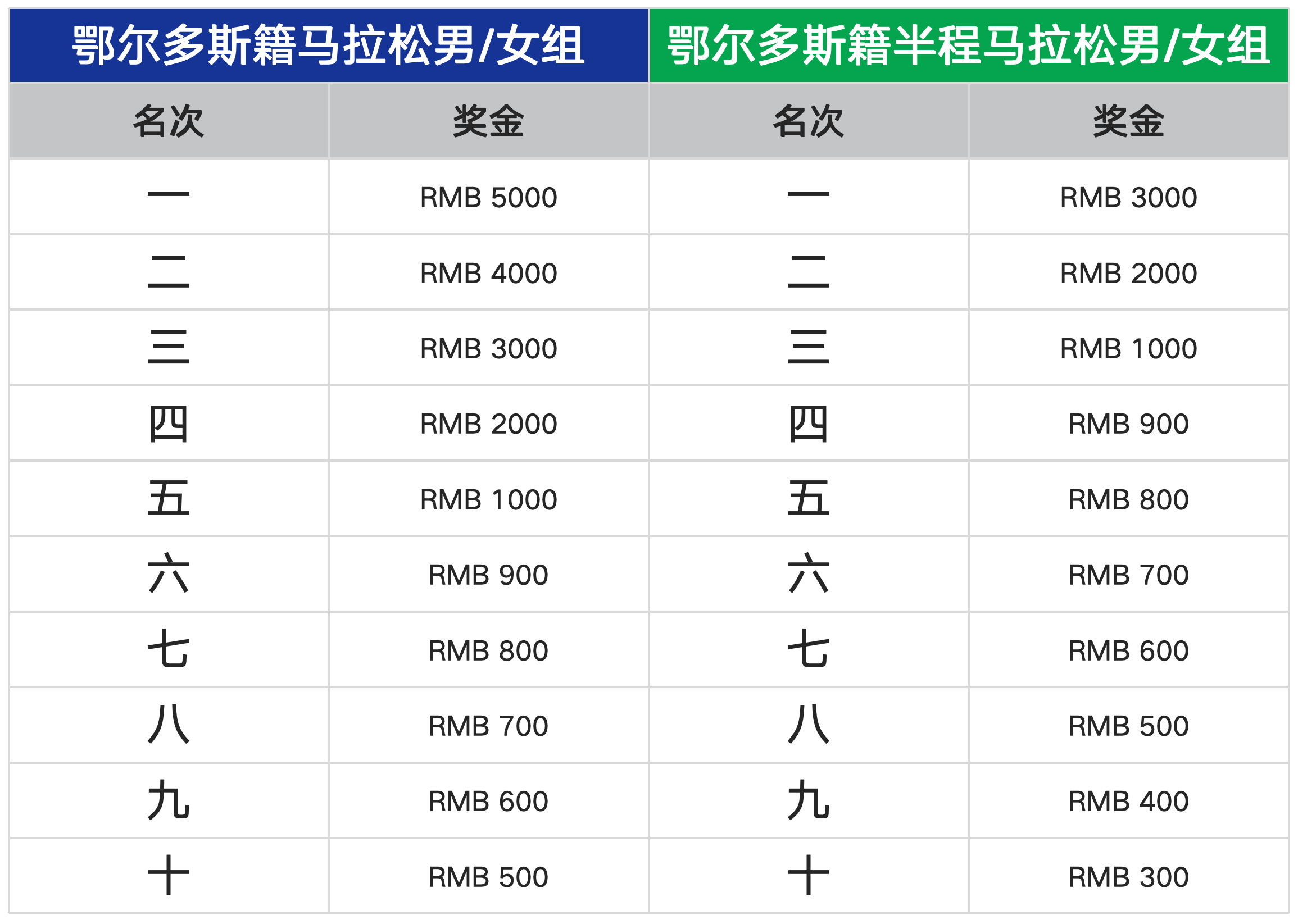奖金3.png