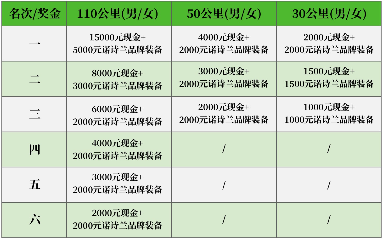 赛事奖金1.jpg